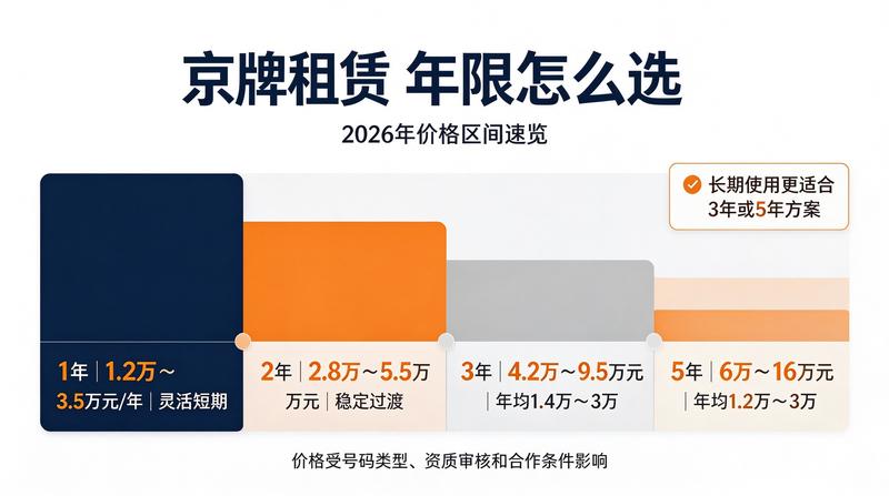 租车合同签署流程
