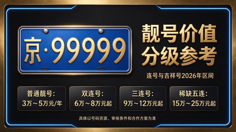 2026年北京租电车指标多少钱 - 公司团队与服务场景